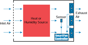 SmartFan cooling system