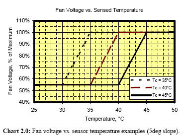 SmartFan Fusion-9 chart2