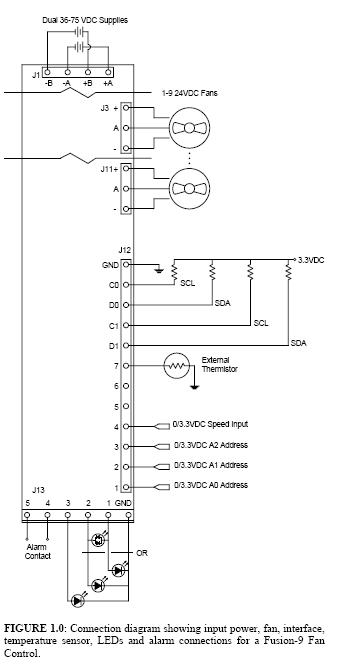 Fusion 9 connection diagram