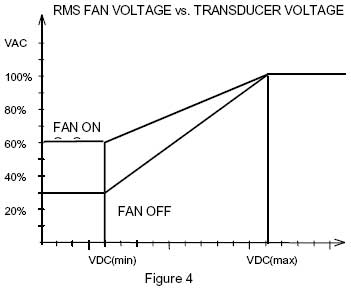 Speed Control for AC Fans, Pumps and Motors Remote Power Transducer