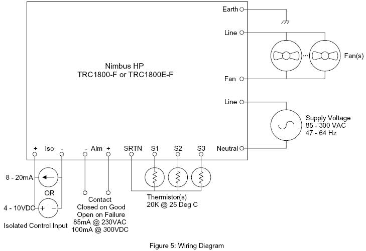 Speed Control for AC Fans, Pumps and Motors Connections