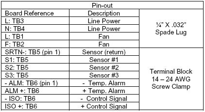 Speed Control for AC Fans, Pumps and Motors Connections