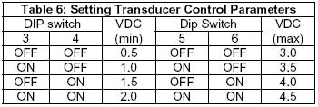 Speed Control for AC Fans, Pumps and Motors Remote Power Transducer