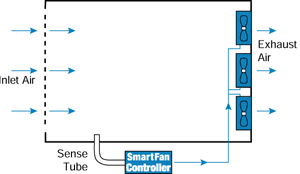 fan speed control pressure sensing